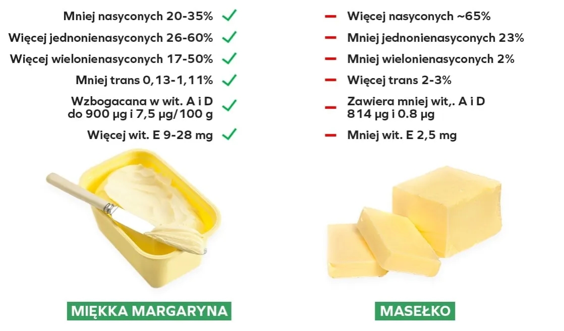 Masło to tłuszcz roślinny czy zwierzęcy? Odkryj prawdę o maśle